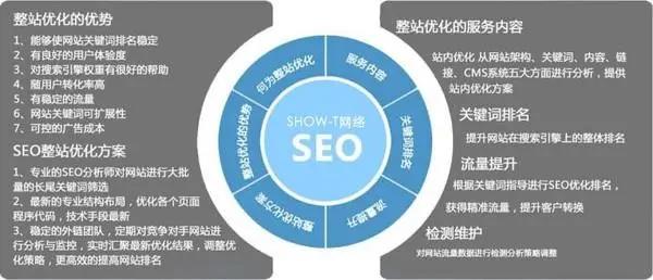 广安企业网站站群seo优化怎么做